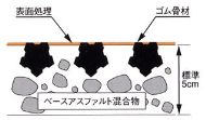 物理系凍結抑制舗装弾性材圧入型