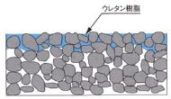 物理系凍結抑制舗装弾性体空隙充填型