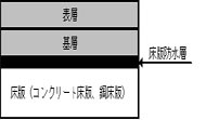 道路橋床版防水工法