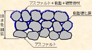 排水性トップコート工法