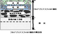 フルデプスアスファルト舗装