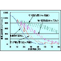 排水性舗装機能回復車