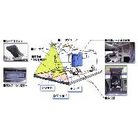 路面性状調査システム