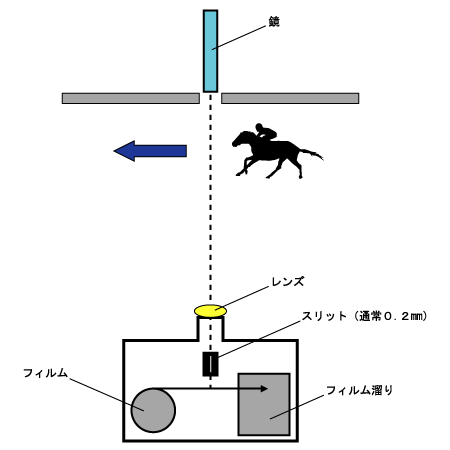 フォトチャートカメラ