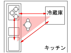 家事動線