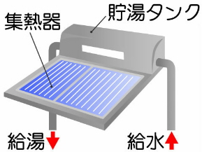 太陽熱温水器