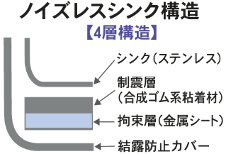 ノイズレスシンク