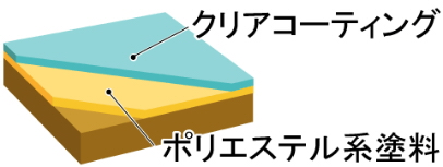 ポリエステル系カラークリア塗装仕上げ