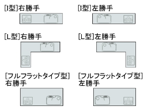 右勝手