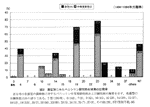 ペニシリン耐性肺炎球菌感染症