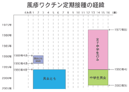 風疹