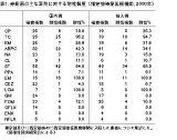 細菌性赤痢