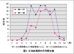 日本紅斑熱