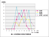 日本紅斑熱