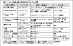 クリミア・コンゴ出血熱