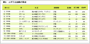 エボラ出血熱