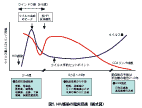 後天性免疫不全症候群