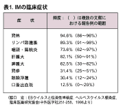 伝染性単核症