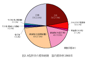 A型肝炎