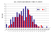 A型肝炎