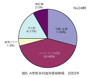 A型肝炎