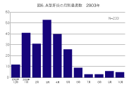 A型肝炎