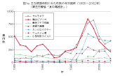 サルモネラ感染症