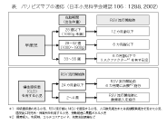 RSウイルス感染症