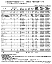 重症急性呼吸器症候群