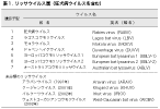 リッサウイルス感染症