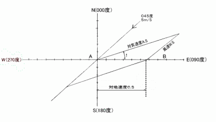 ウインドトライアングル