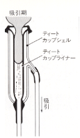 ティートカップ