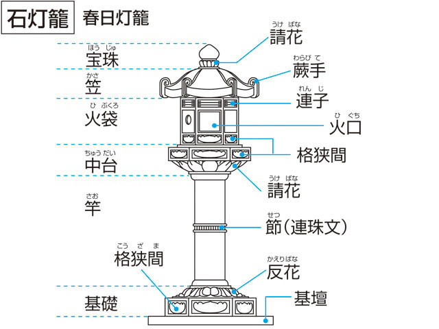 石灯籠の画像