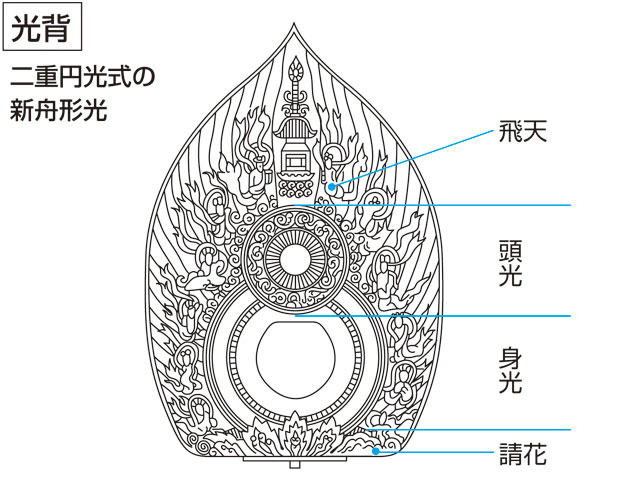 光背の画像