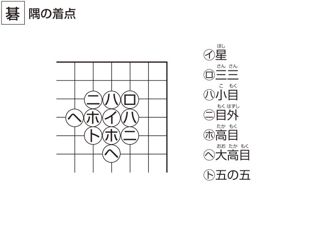 碁／棊／棋の画像