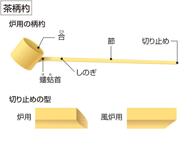 茶柄杓の画像