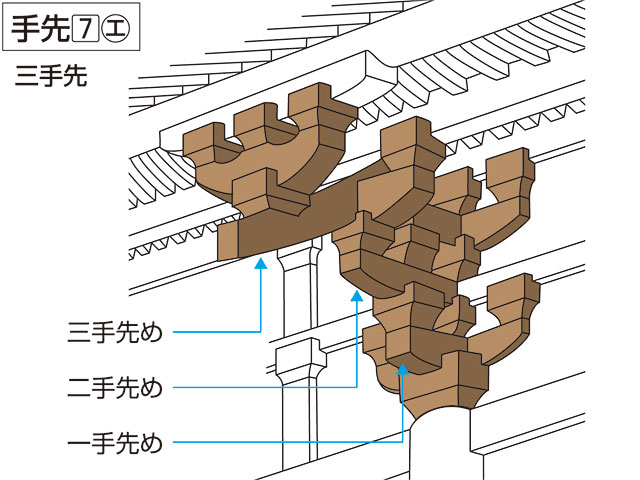 手先の画像