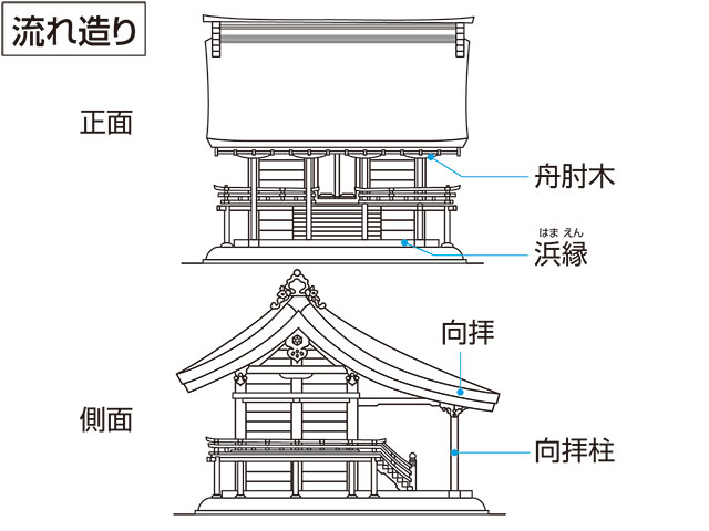 向拝の画像