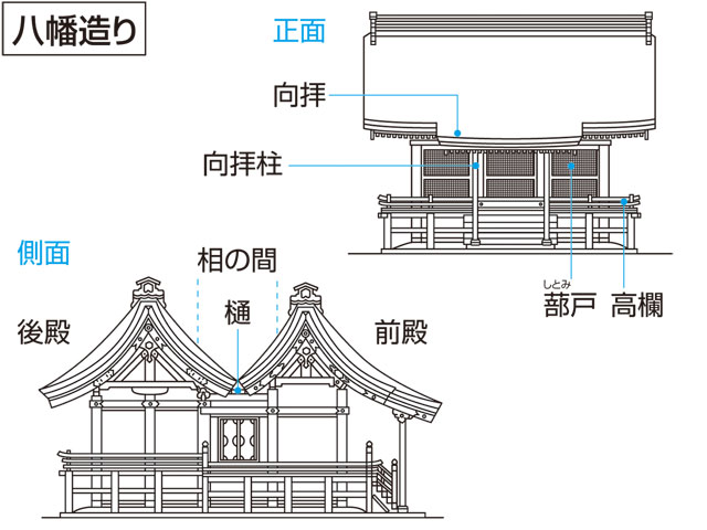 向拝の画像