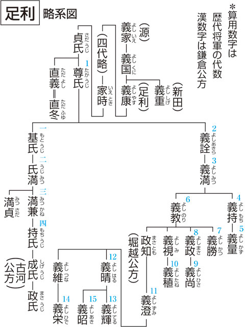 足利義尚の画像