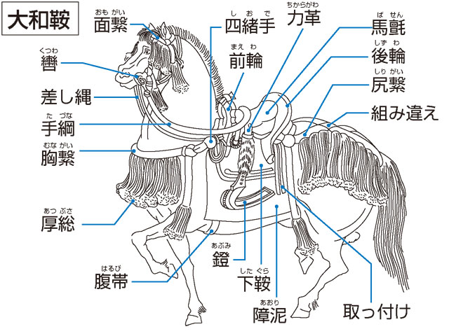 手綱の画像