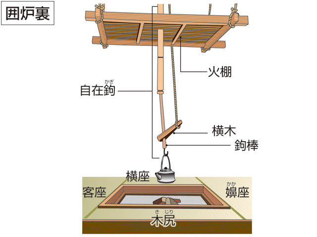 客座の画像