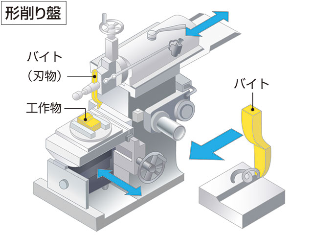 バイトの画像