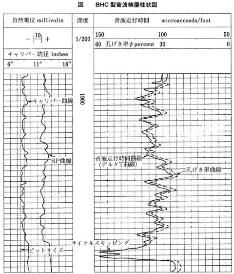 音波検層