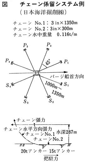 アンカー船位保持