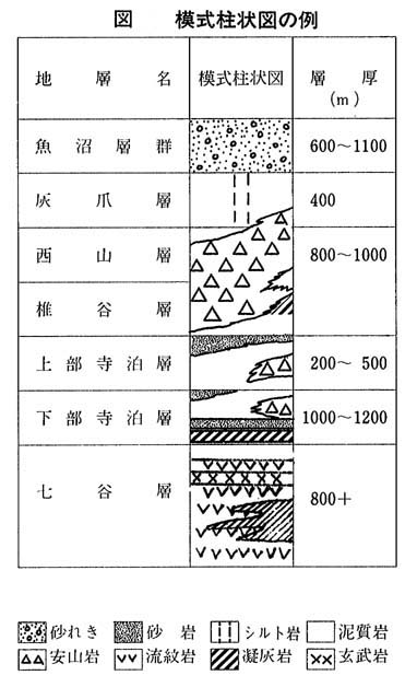 模式柱状図