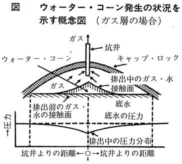 コーニング