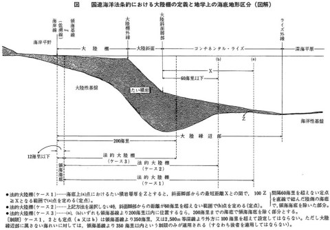 大陸棚