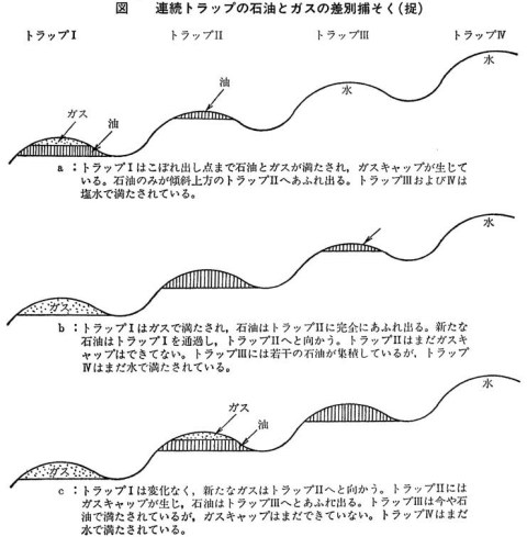 ディファレンシャル・エントラップメント