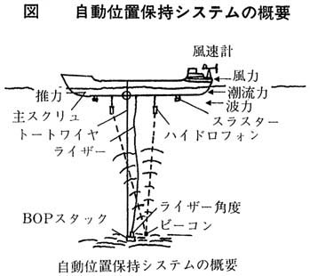 自動船位保持